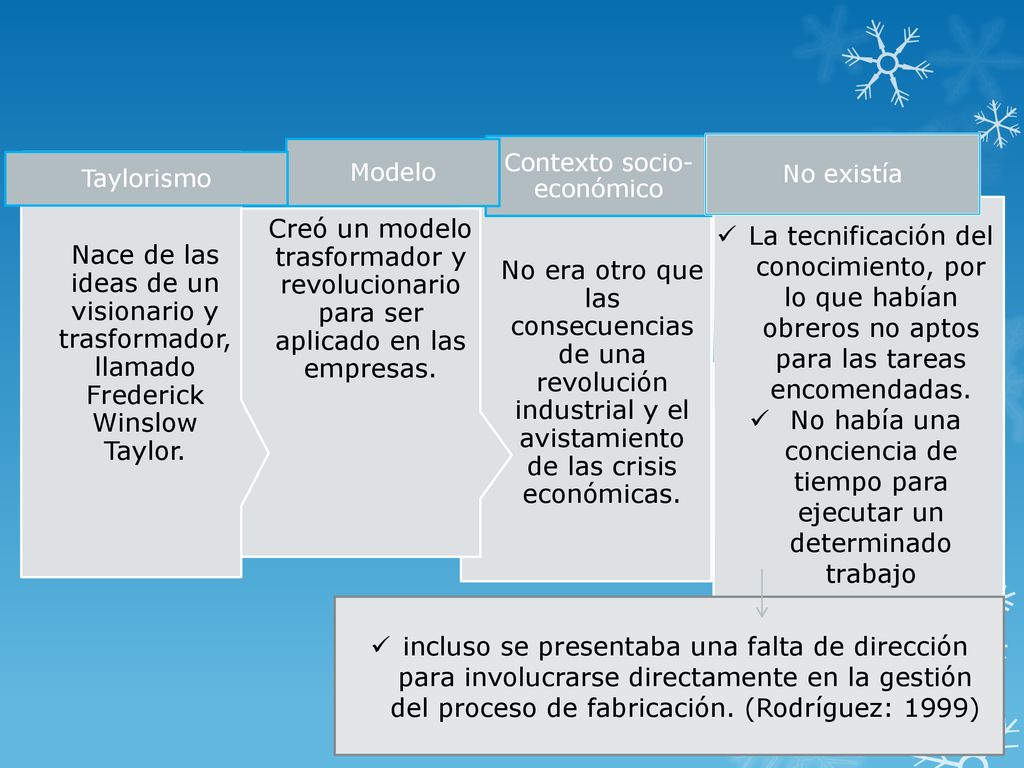 No era otro que las consecuencias de una revolución industrial y el avistamiento de las crisis económicas.