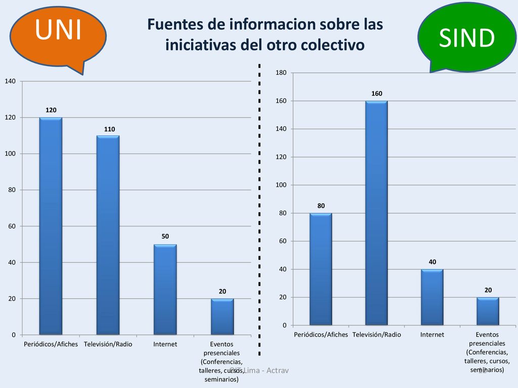 Fuentes de informacion sobre las iniciativas del otro colectivo