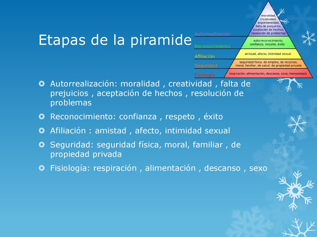Etapas de la piramide Autorrealización: moralidad , creatividad , falta de prejuicios , aceptación de hechos , resolución de problemas.