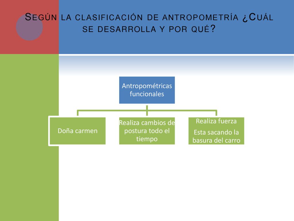 Según la clasificación de antropometría ¿Cuál se desarrolla y por qué