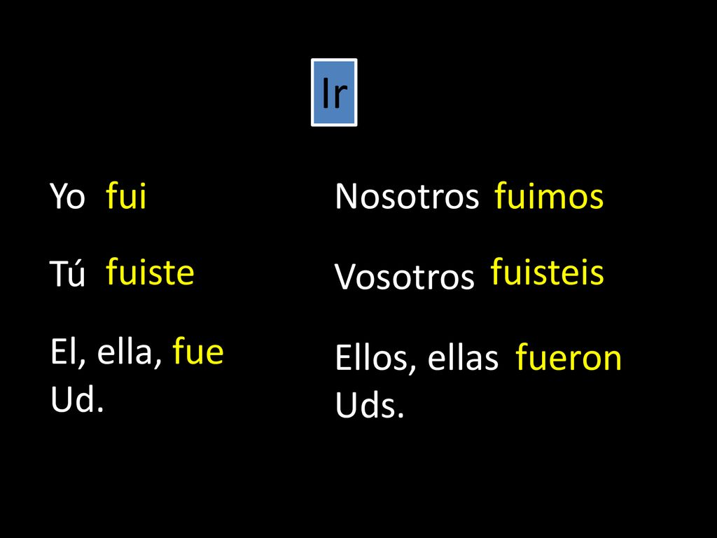 Ir Yo fui Nosotros fuimos Tú fuiste fuisteis Vosotros El, ella, Ud.