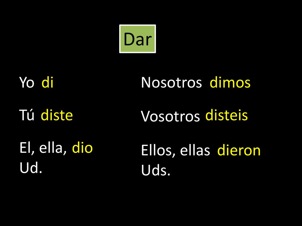 Dar Yo di Nosotros dimos Tú diste Vosotros disteis El, ella, Ud. dio