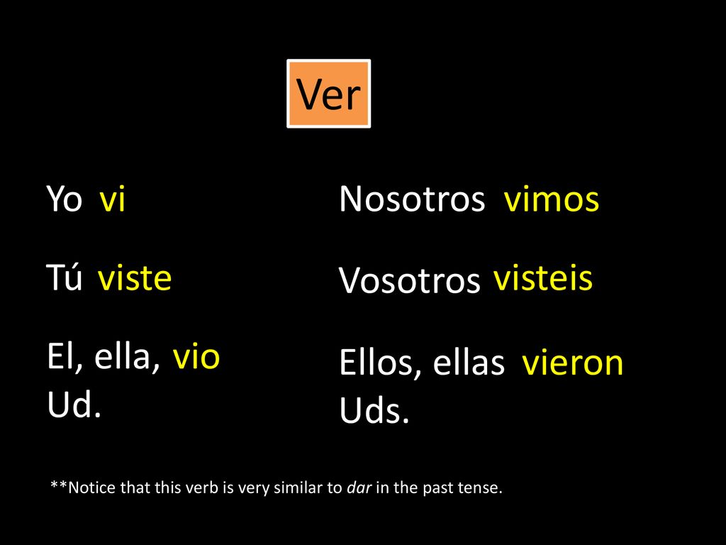 Ver Yo vi Nosotros vimos Tú viste Vosotros visteis El, ella, Ud. vio
