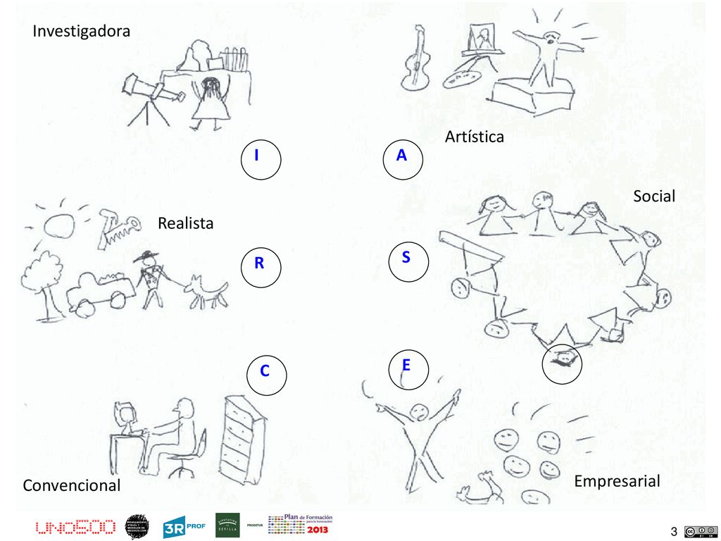 Investigadora Artística I A Social Realista S R E C Convencional Empresarial