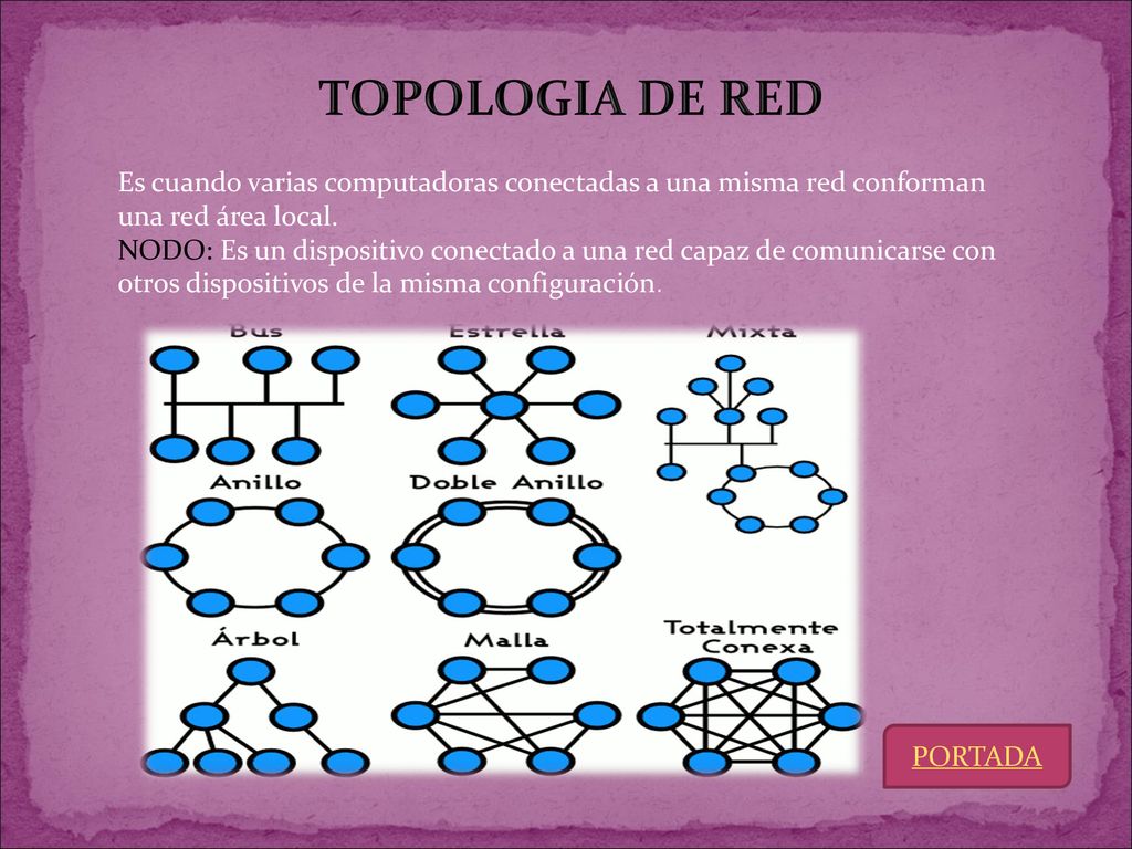 TOPOLOGIA DE RED Es cuando varias computadoras conectadas a una misma red conforman una red área local.