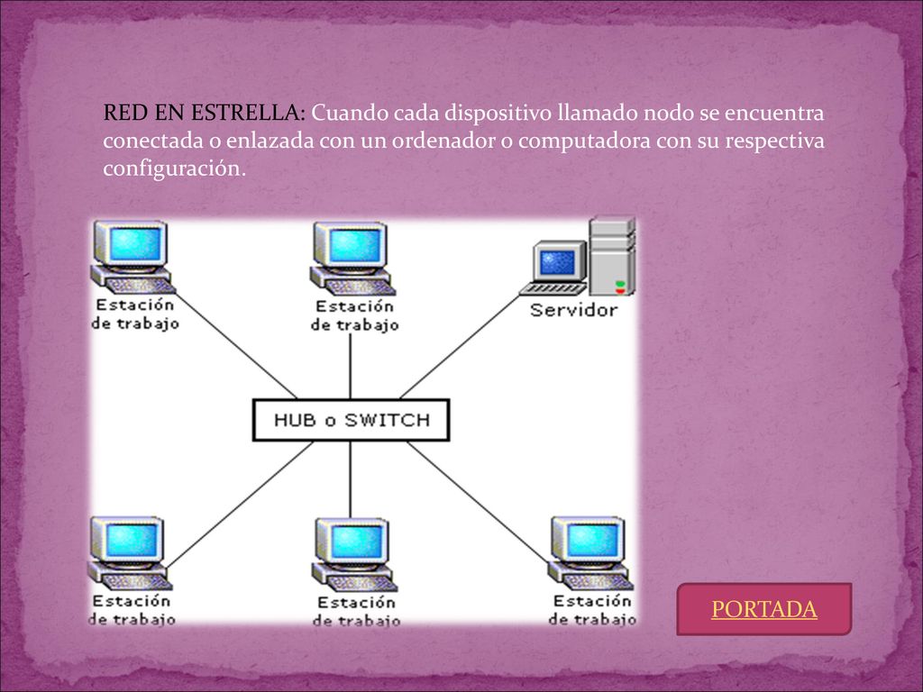 RED EN ESTRELLA: Cuando cada dispositivo llamado nodo se encuentra conectada o enlazada con un ordenador o computadora con su respectiva configuración.