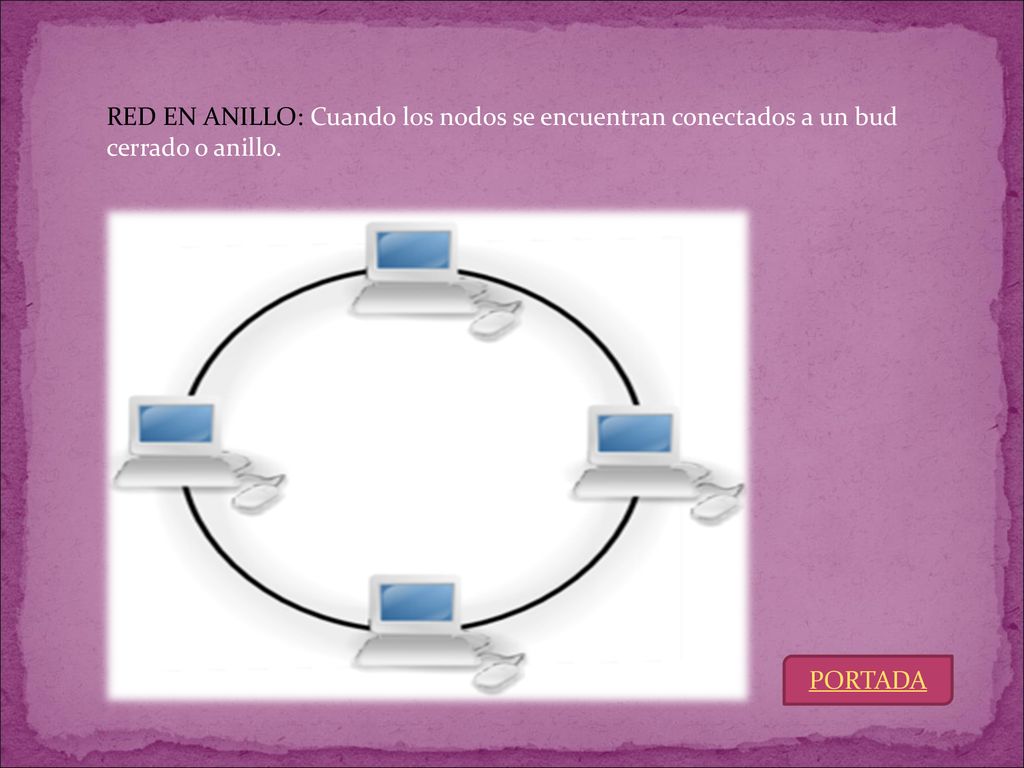RED EN ANILLO: Cuando los nodos se encuentran conectados a un bud cerrado o anillo.