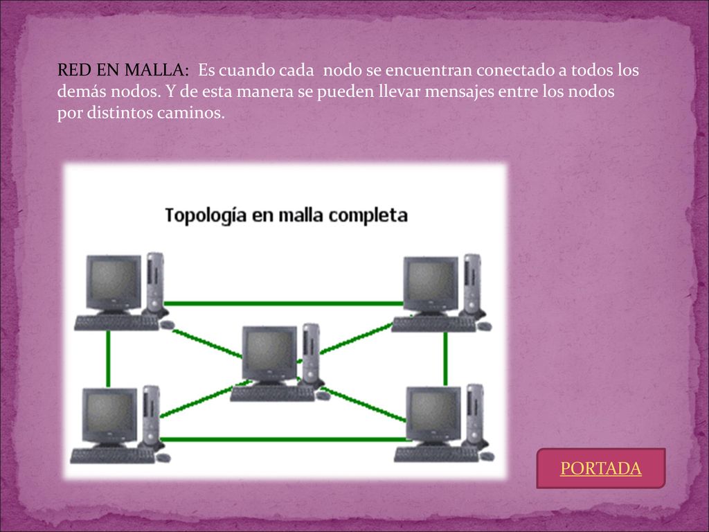 RED EN MALLA: Es cuando cada nodo se encuentran conectado a todos los demás nodos. Y de esta manera se pueden llevar mensajes entre los nodos por distintos caminos.