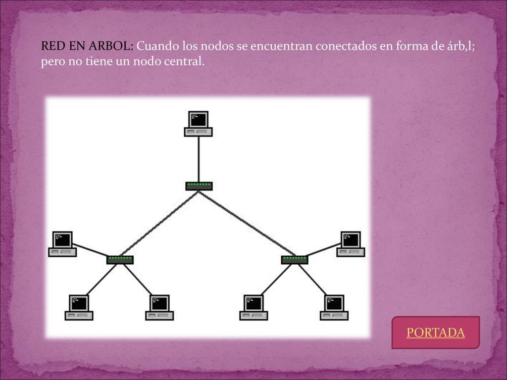 RED EN ARBOL: Cuando los nodos se encuentran conectados en forma de árb,l; pero no tiene un nodo central.
