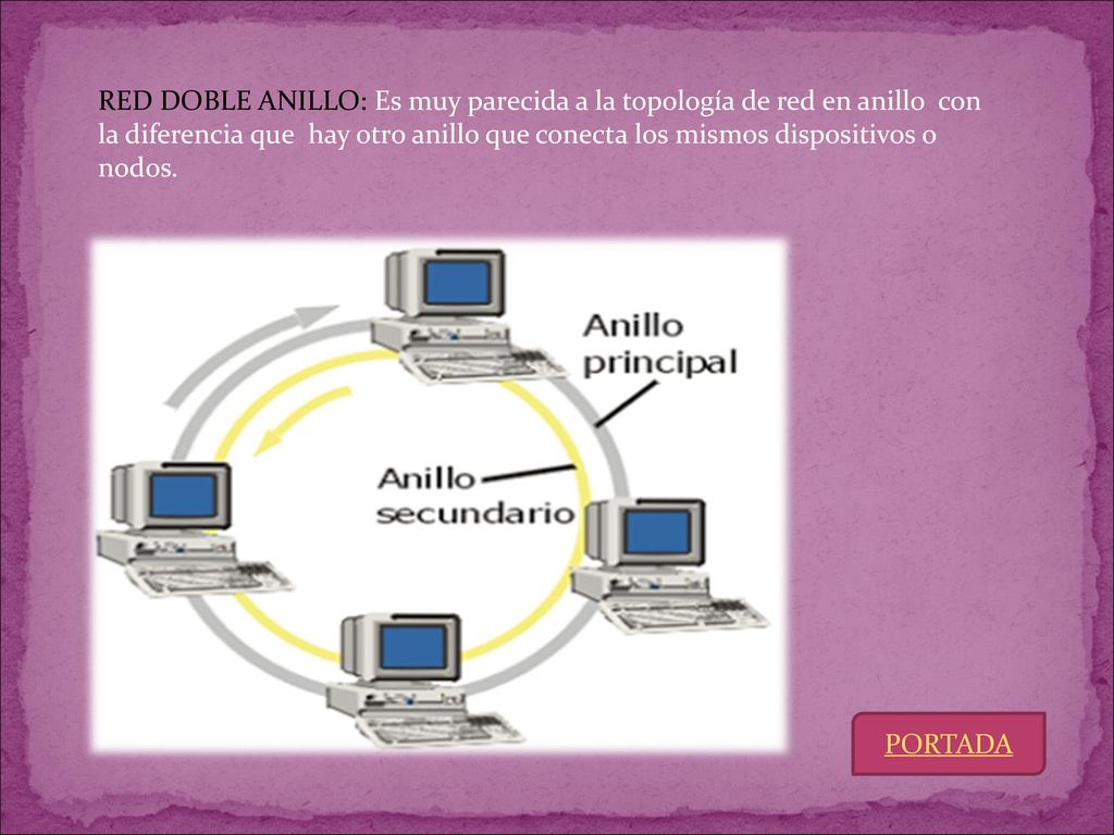 RED DOBLE ANILLO: Es muy parecida a la topología de red en anillo con la diferencia que hay otro anillo que conecta los mismos dispositivos o nodos.