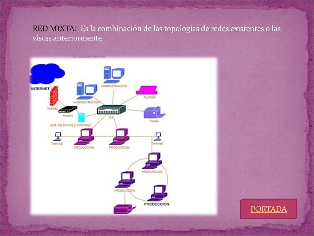 RED MIXTA: Es la combinación de las topologías de redes existentes o las vistas anteriormente.