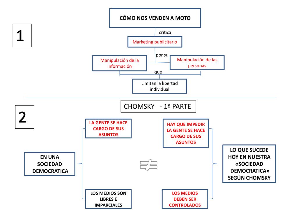 1 2 CHOMSKY - 1ª PARTE CÓMO NOS VENDEN A MOTO