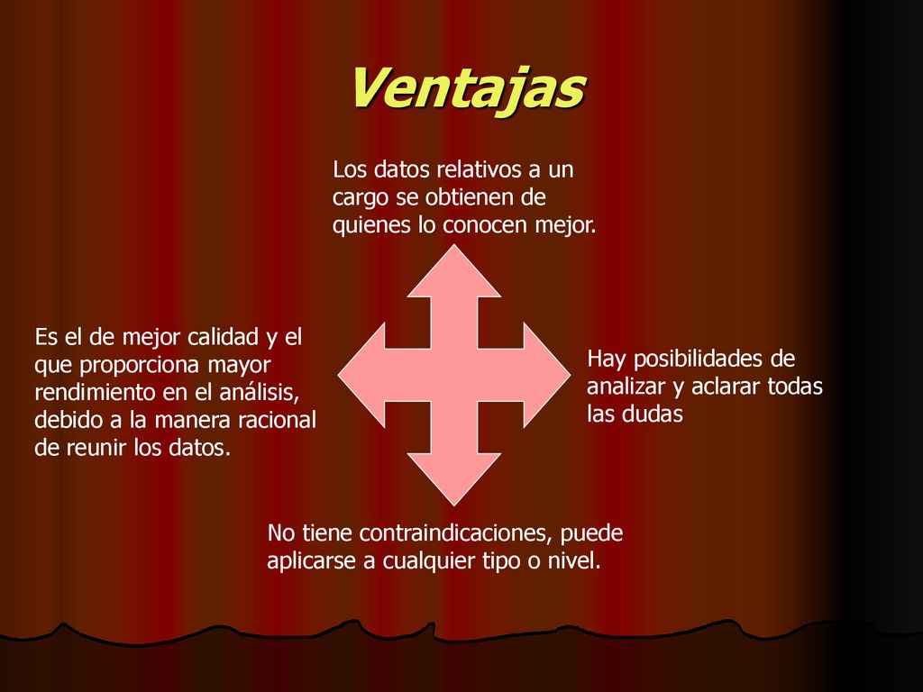 Ventajas Los datos relativos a un cargo se obtienen de quienes lo conocen mejor.