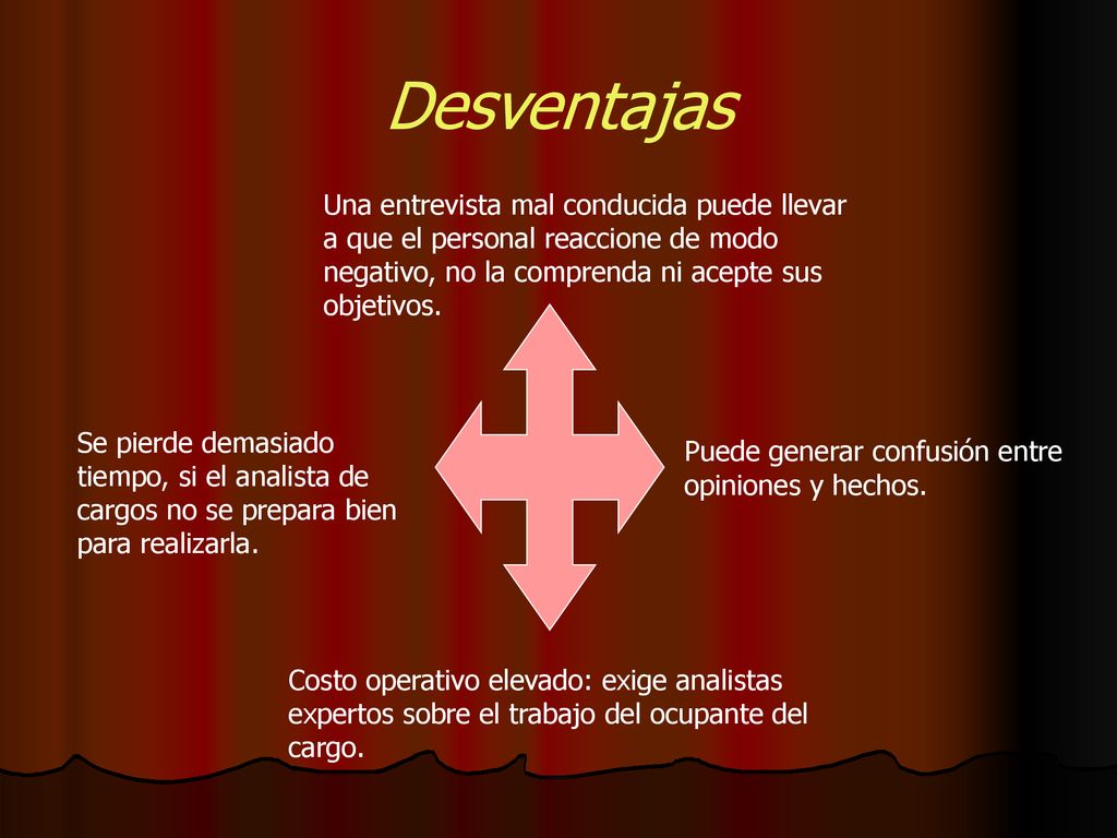Desventajas Una entrevista mal conducida puede llevar a que el personal reaccione de modo negativo, no la comprenda ni acepte sus objetivos.