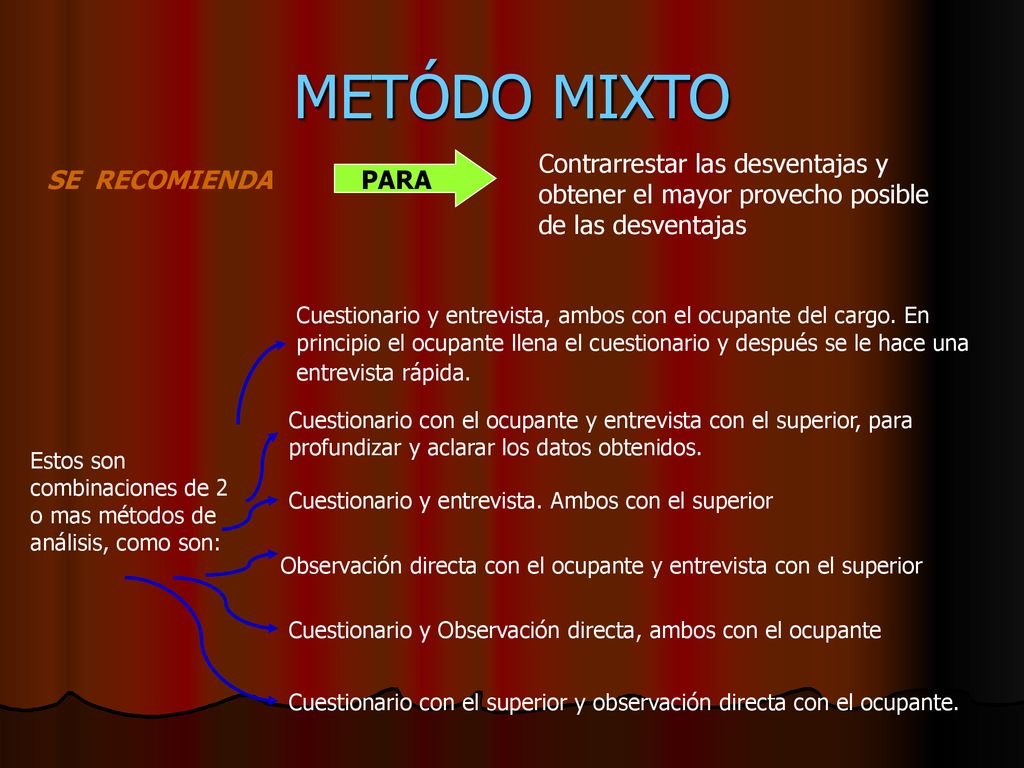 METÓDO MIXTO Contrarrestar las desventajas y obtener el mayor provecho posible de las desventajas. SE RECOMIENDA.