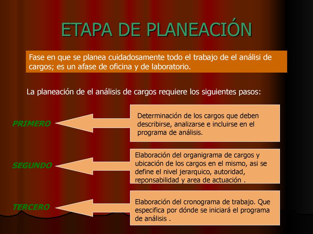 ETAPA DE PLANEACIÓN Fase en que se planea cuidadosamente todo el trabajo de el análisi de cargos; es un afase de oficina y de laboratorio.