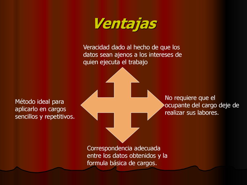 Ventajas Veracidad dado al hecho de que los datos sean ajenos a los intereses de quien ejecuta el trabajo.