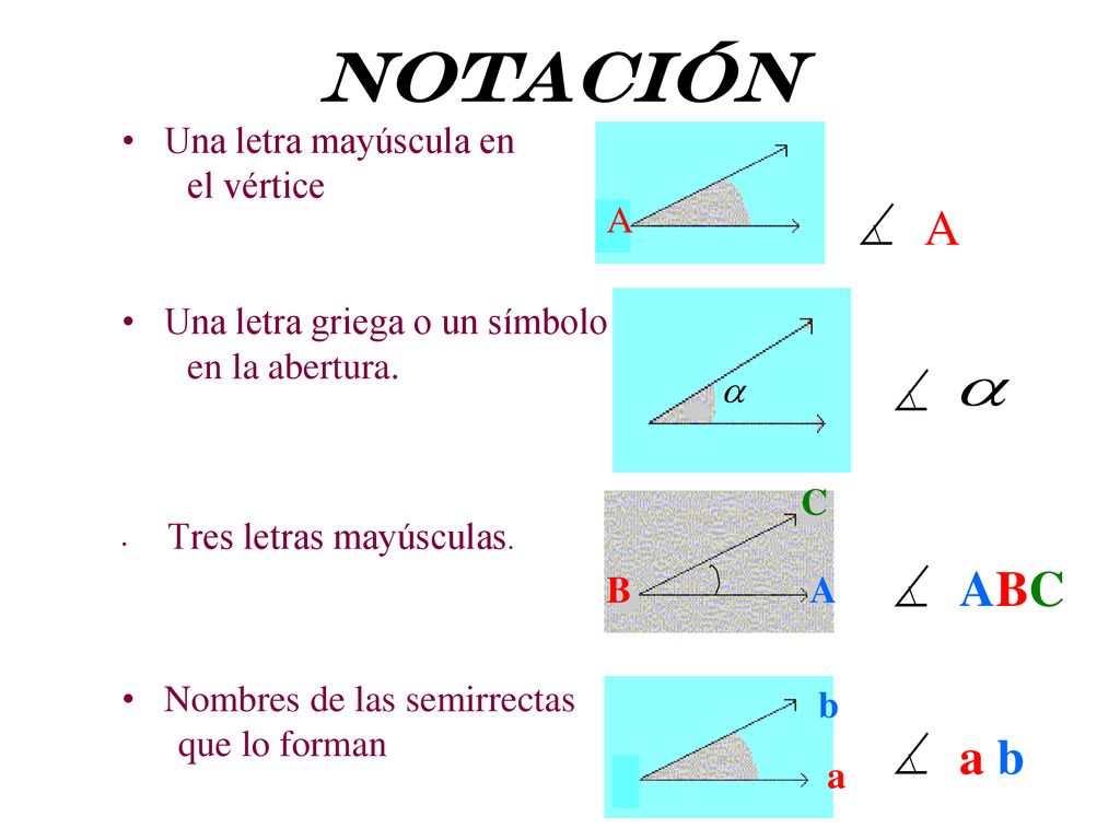 NOTACIÓN A ABC a b Una letra mayúscula en el vértice