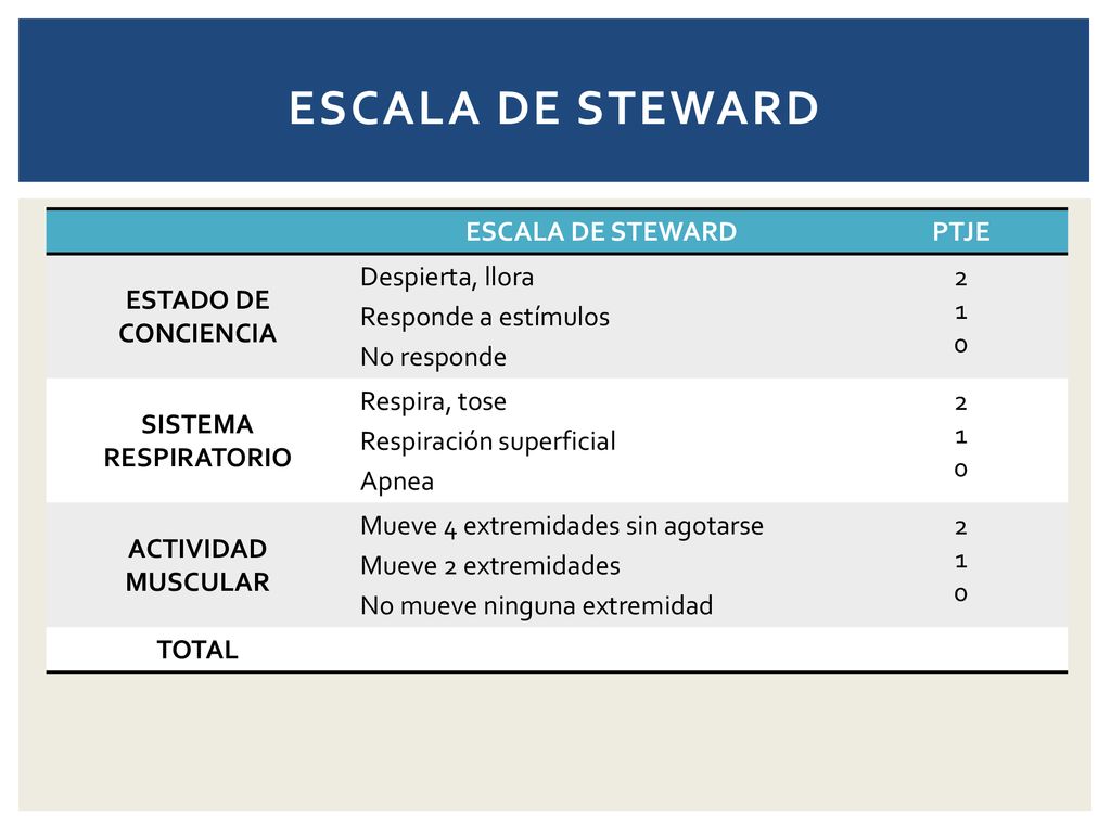 ESCALA DE STEWARD ESCALA DE STEWARD PTJE ESTADO DE CONCIENCIA