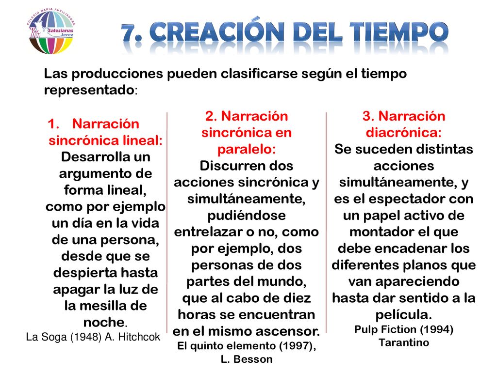 7. Creación del tiempo Las producciones pueden clasificarse según el tiempo representado: 2. Narración sincrónica en paralelo: