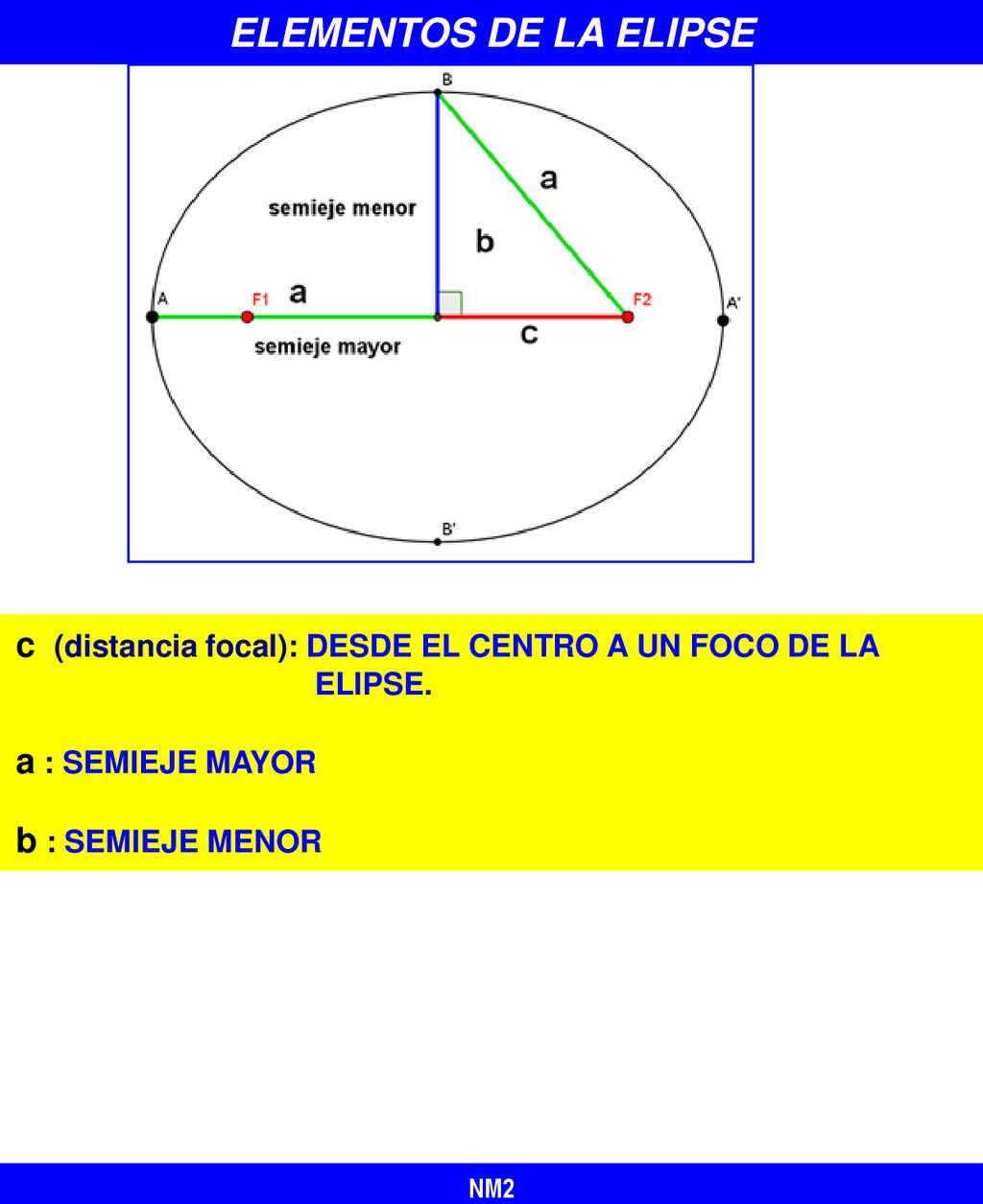 ELEMENTOS DE LA ELIPSE c (distancia focal): desde el centro a un foco de la. elipse. a : SEMIEJE MAYOR.