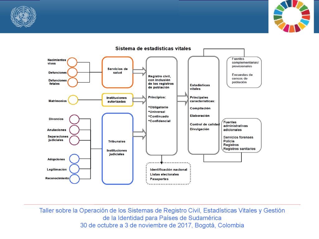En esta edición de los P&R se resaltó la función del sector salud