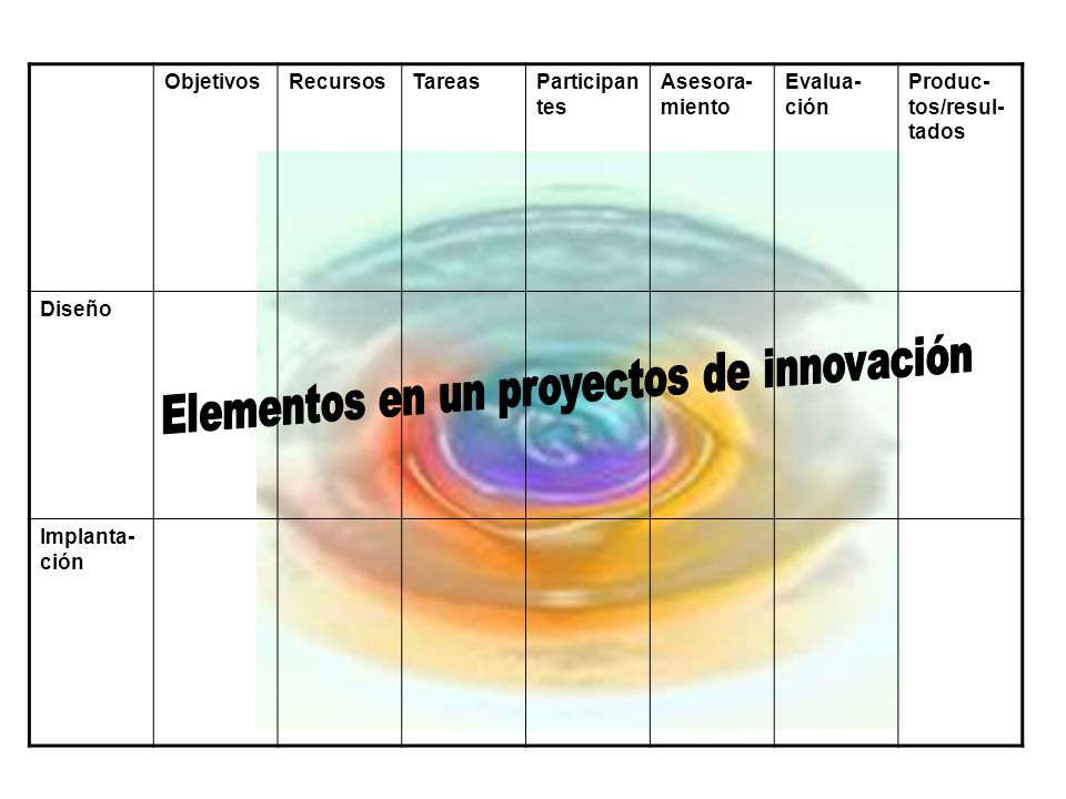 Elementos en un proyectos de innovación