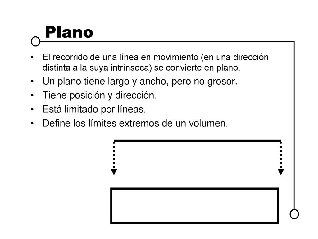 Plano Un plano tiene largo y ancho, pero no grosor.