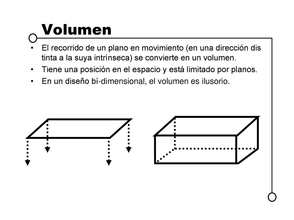 Volumen El recorrido de un plano en movimiento (en una dirección distinta a la suya intrínseca) se convierte en un volumen.