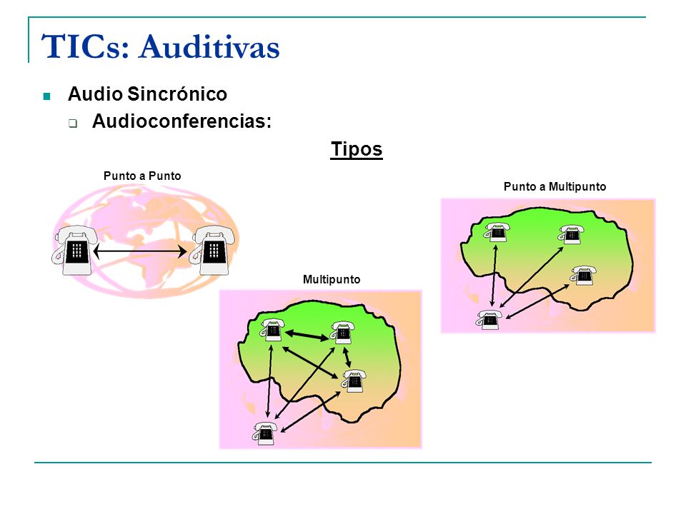 TICs: Auditivas Audio Sincrónico Audioconferencias: Tipos