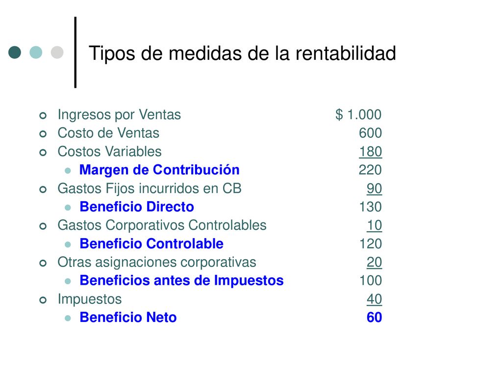Tipos de medidas de la rentabilidad