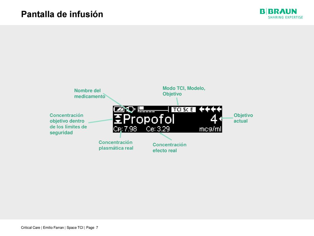 Pantalla de infusión Modo TCI, Modelo, Objetivo Nombre del medicamento
