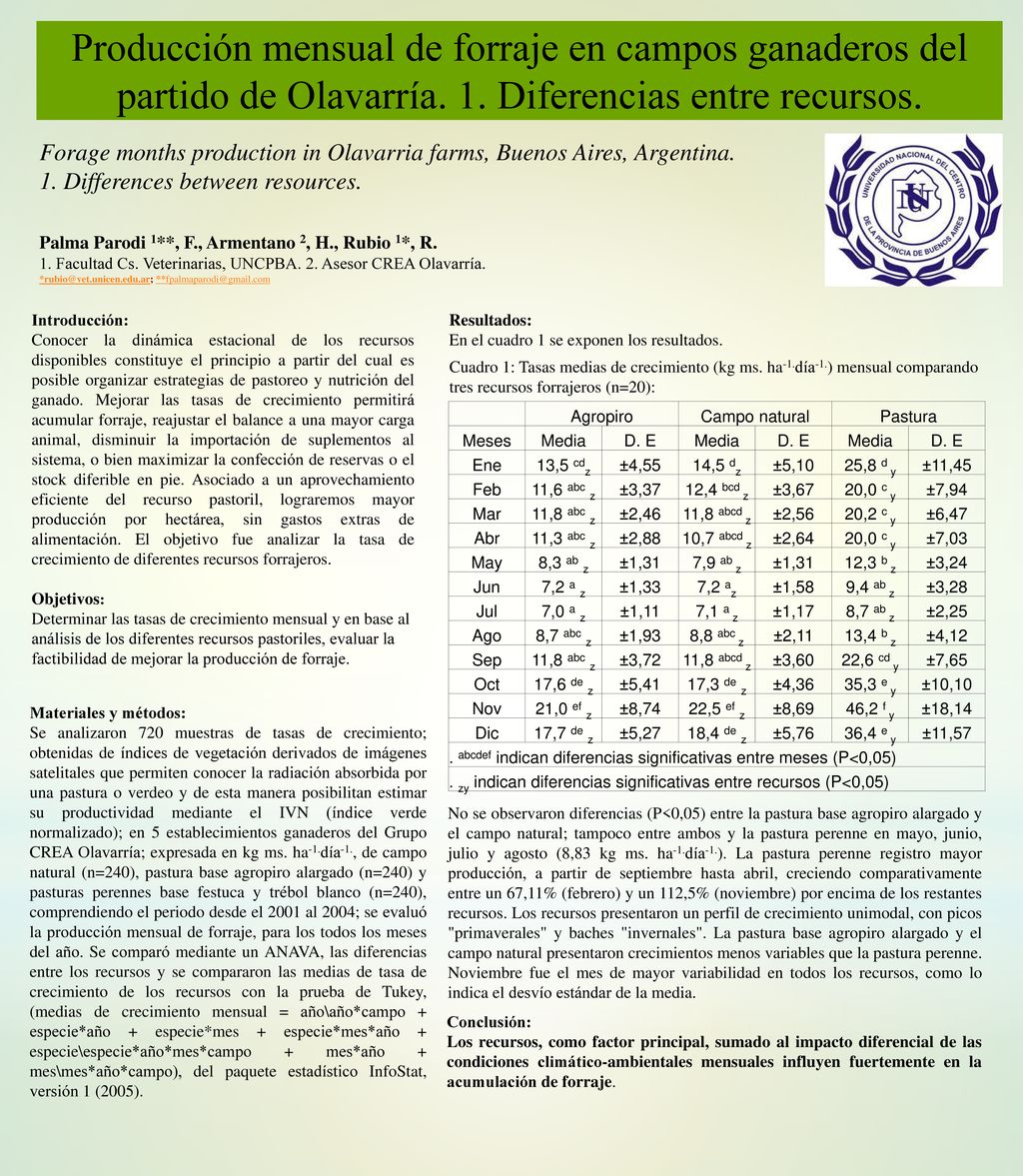 Producción mensual de forraje en campos ganaderos del partido de Olavarría. 1. Diferencias entre recursos.