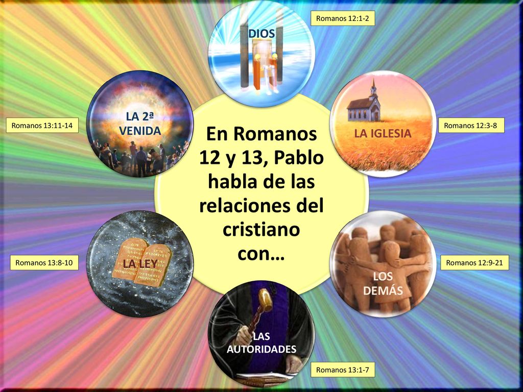 En Romanos 12 y 13, Pablo habla de las relaciones del cristiano con…