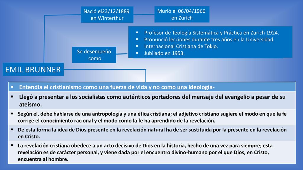Nació el23/12/1889 en Winterthur. Murió el 06/04/1966. en Zürich. Profesor de Teología Sistemática y Práctica en Zurich