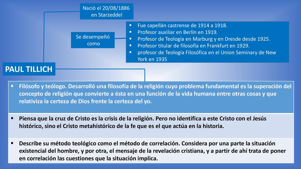 Nació el 20/08/1886 en Starzeddel. . Fue capellán castrense de 1914 a Profesor auxiliar en Berlín en