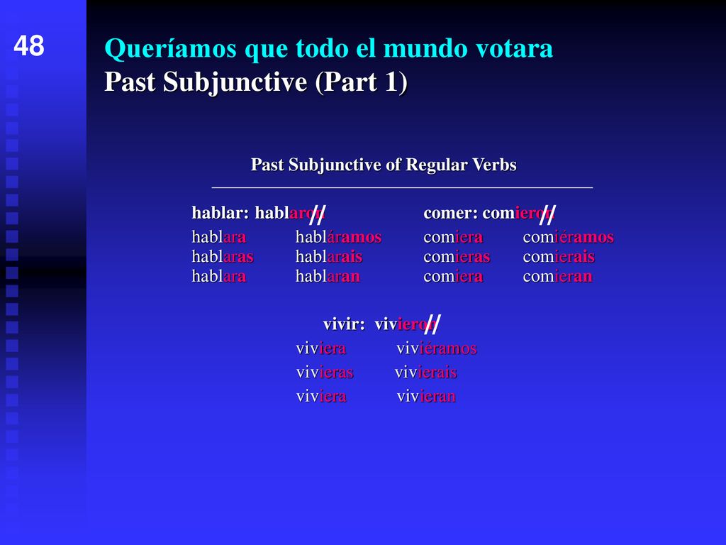 Queríamos que todo el mundo votara Past Subjunctive (Part 1)