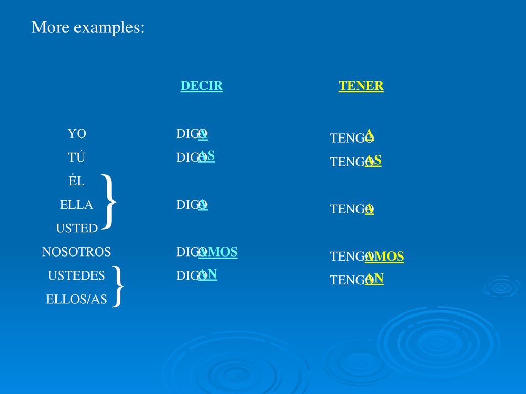 } } More examples: DECIR TENER YO TÚ ÉL ELLA USTED NOSOTROS USTEDES
