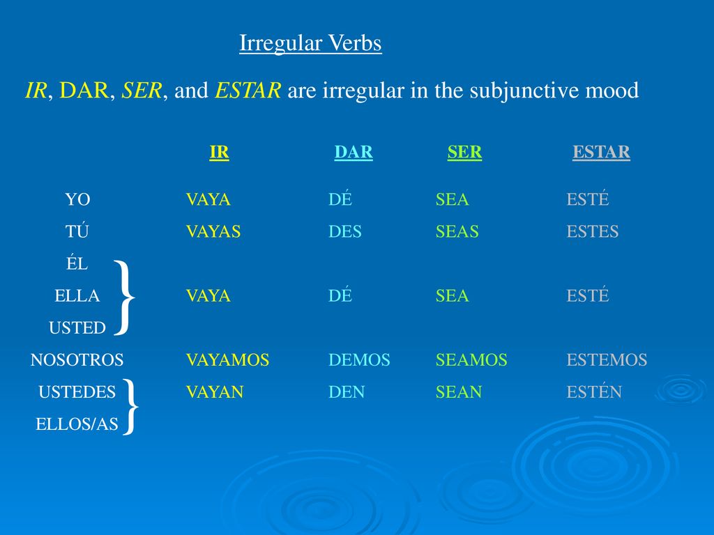 Irregular Verbs IR, DAR, SER, and ESTAR are irregular in the subjunctive mood. IR. DAR. SER. ESTAR.