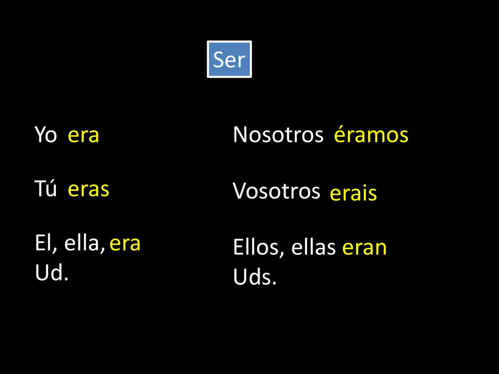 Ser Yo era Nosotros éramos Tú eras Vosotros erais El, ella, Ud. era Ellos, ellas Uds. eran