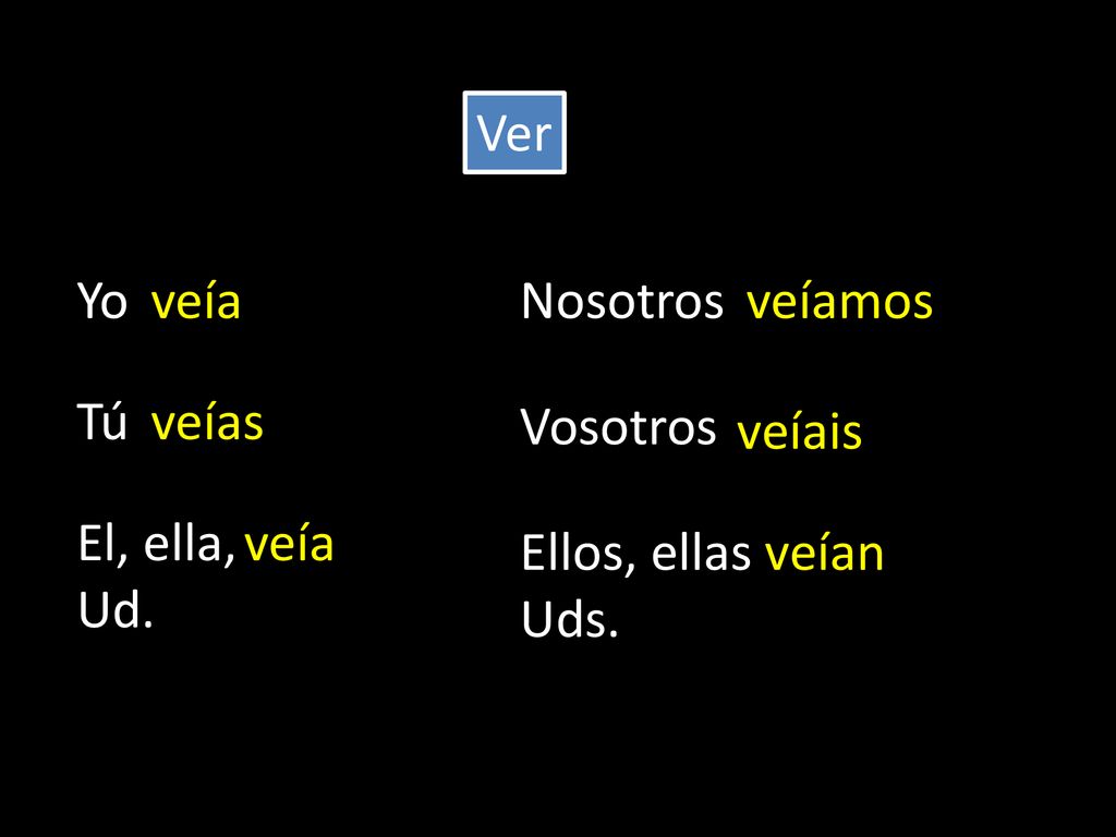 Ver Yo veía Nosotros veíamos Tú veías Vosotros veíais El, ella, Ud. veía Ellos, ellas Uds. veían