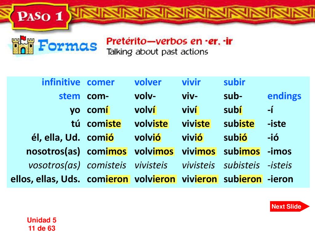 vivir viv- viví viviste vivió vivimos vivisteis vivieron volver volv-