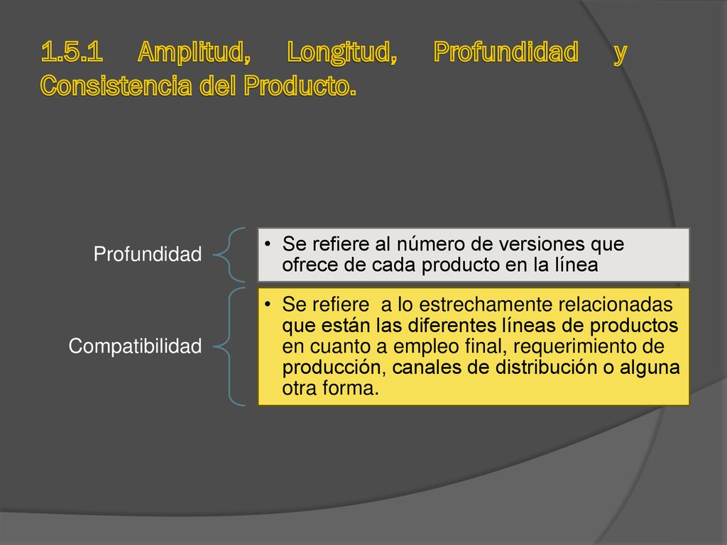 1.5.1 Amplitud, Longitud, Profundidad y Consistencia del Producto.