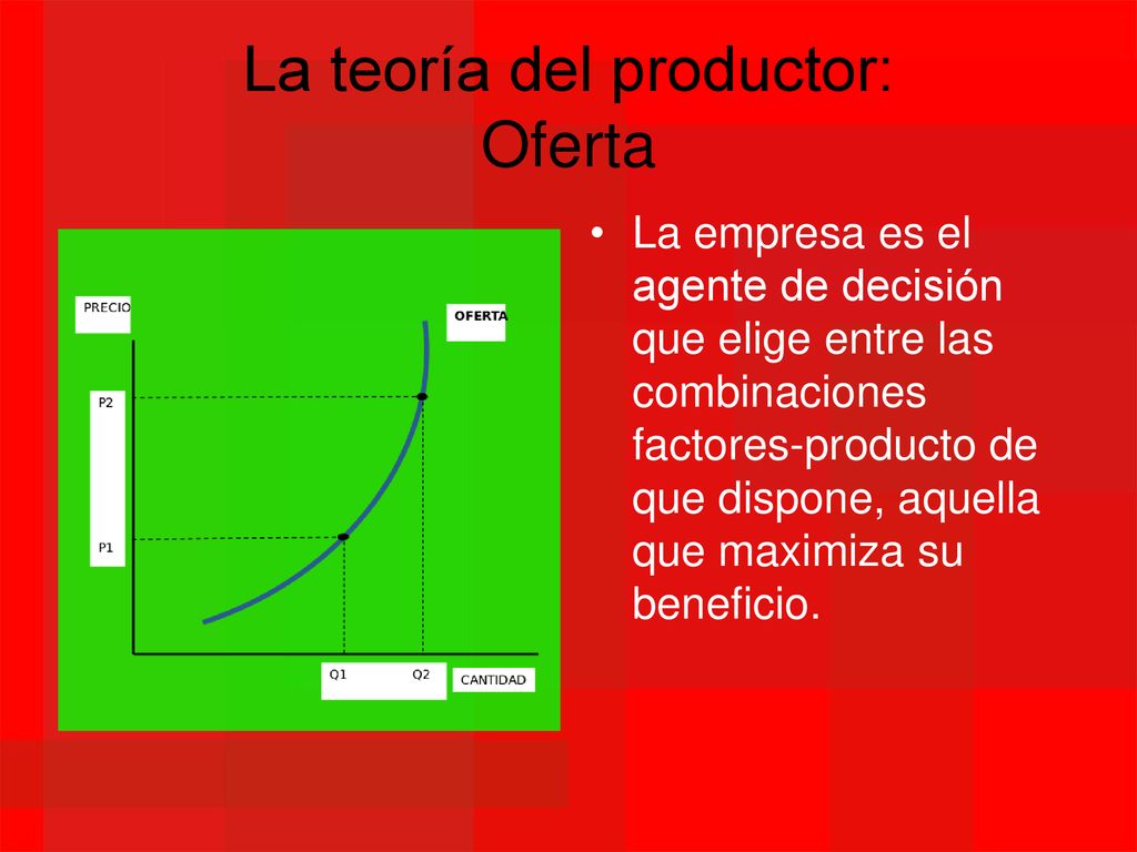 La teoría del productor: Oferta