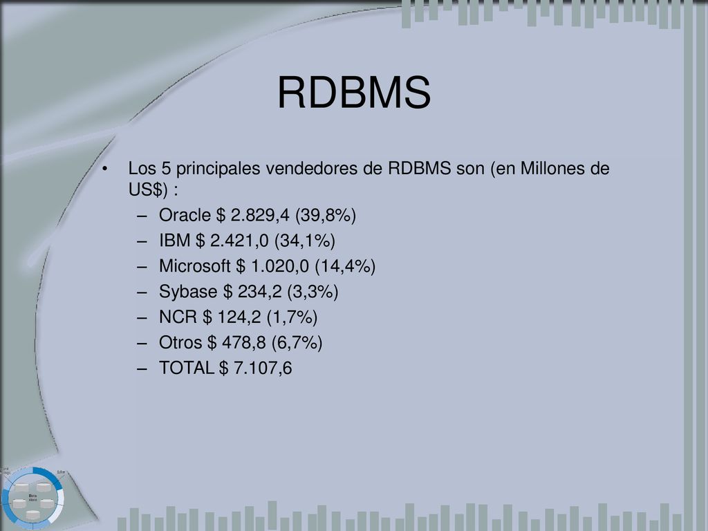 RDBMS Los 5 principales vendedores de RDBMS son (en Millones de US$) :