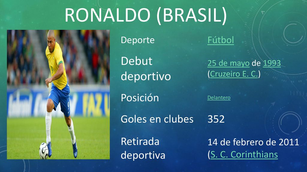 RONALDO (BRASIL) Debut deportivo Posición Goles en clubes 352