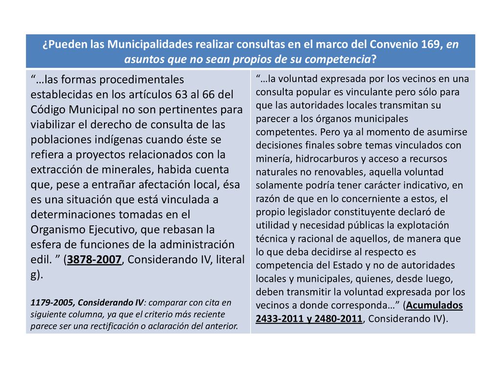 ¿Pueden las Municipalidades realizar consultas en el marco del Convenio 169, en asuntos que no sean propios de su competencia