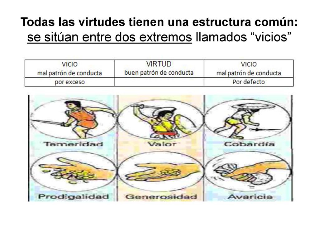 Todas las virtudes tienen una estructura común: se sitúan entre dos extremos llamados vicios