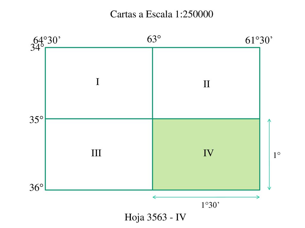 Cartas a Escala 1: °30’ 63° 61°30’ 34° I II 35° III IV 36°