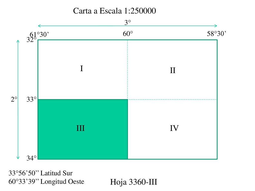 Carta a Escala 1: I II III IV Hoja 3360-III 3° 61°30’ 60° 58°30’